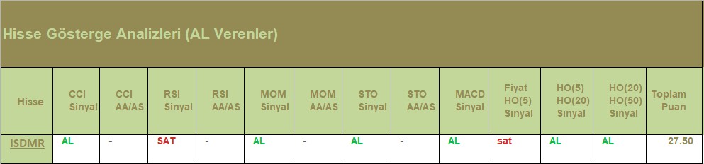 AL Sinyali veren hisseler 18.07.2018 