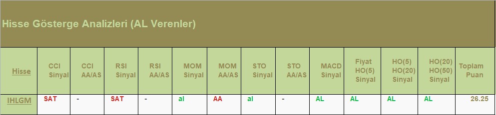 AL Sinyali veren hisseler 18.07.2018 