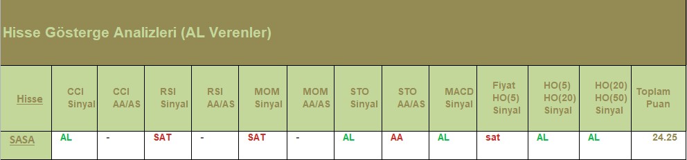 AL Sinyali veren hisseler 18.07.2018 