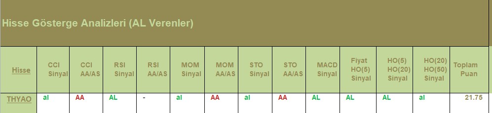 AL Sinyali veren hisseler 18.07.2018 