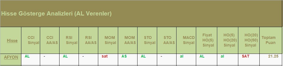 AL Sinyali veren hisseler 18.07.2018 
