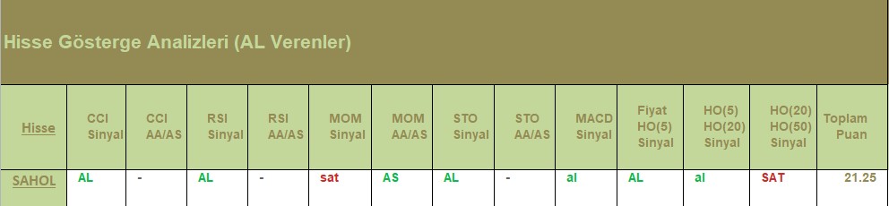 AL Sinyali veren hisseler 18.07.2018 