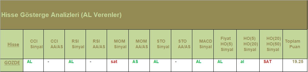 AL Sinyali veren hisseler 18.07.2018 