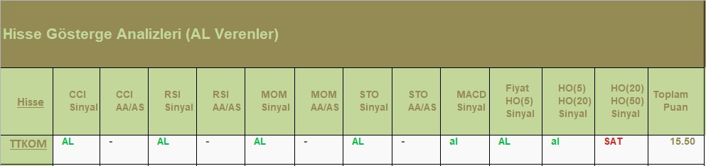 AL Sinyali veren hisseler 18.07.2018 