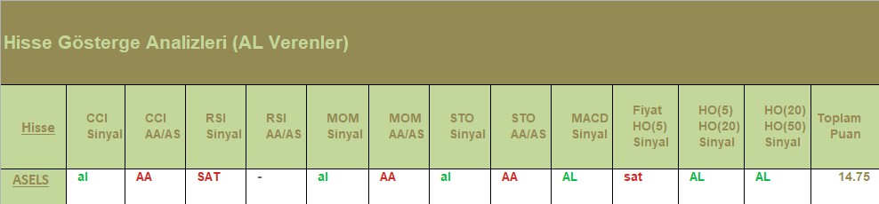 AL Sinyali veren hisseler 18.07.2018 