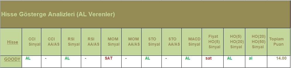 AL Sinyali veren hisseler 18.07.2018 