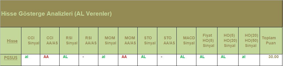 AL Sinyali veren hisseler 18.07.2018 