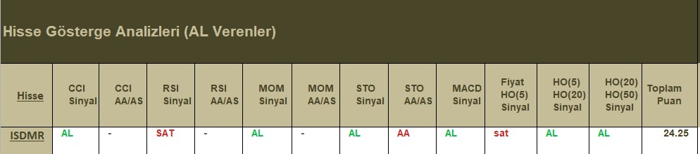 AL Sinyali veren hisseler 19.07.2018 