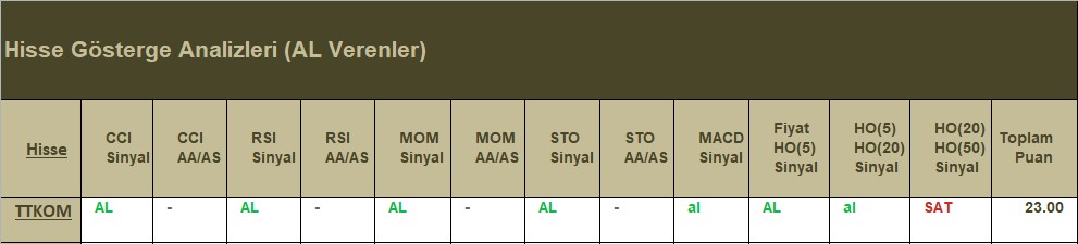 AL Sinyali veren hisseler 19.07.2018 