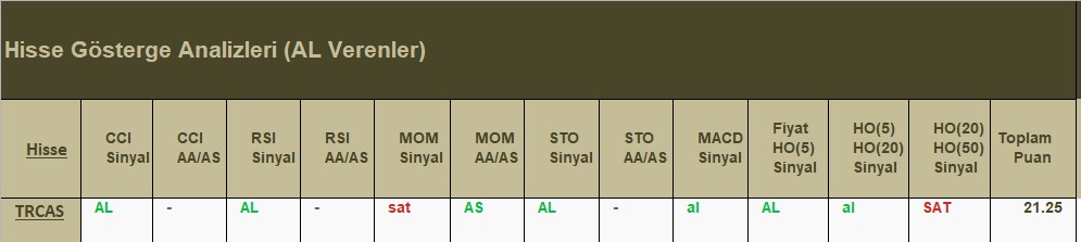 AL Sinyali veren hisseler 19.07.2018 