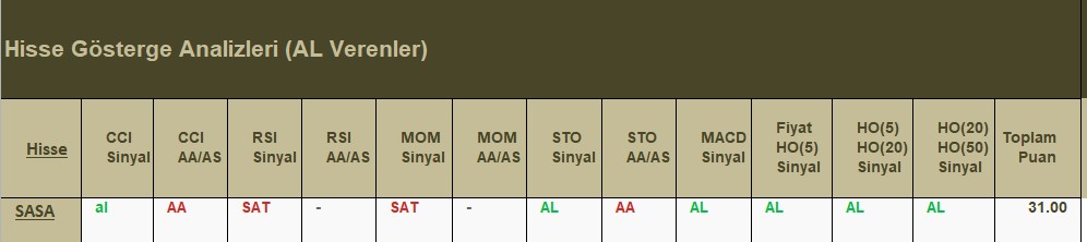 AL Sinyali veren hisseler 19.07.2018 