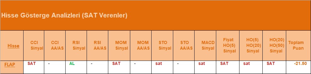 SAT sinyali veren hisseler 19.07.2018 