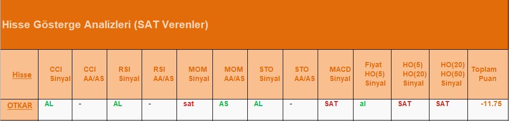 SAT sinyali veren hisseler 19.07.2018 