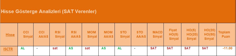 SAT sinyali veren hisseler 19.07.2018 