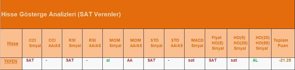 SAT sinyali veren hisseler 19.07.2018 