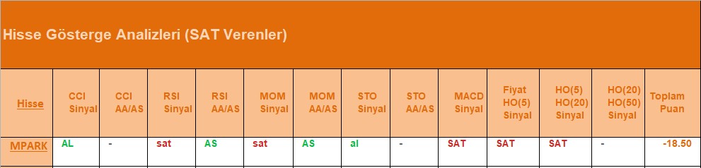 SAT sinyali veren hisseler 19.07.2018 