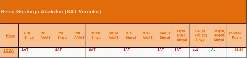 SAT sinyali veren hisseler 19.07.2018 