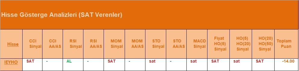 SAT sinyali veren hisseler 19.07.2018 