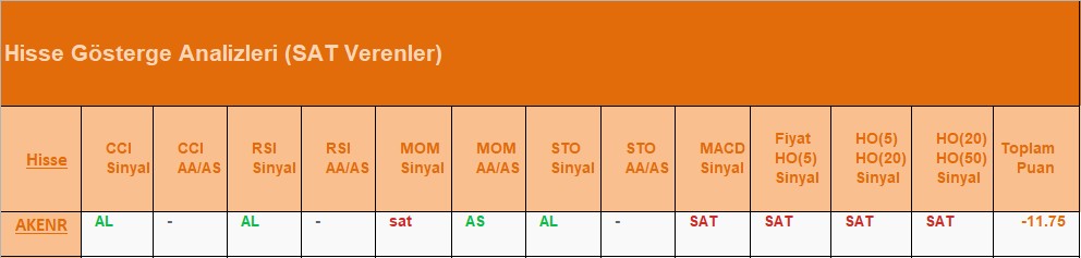 SAT sinyali veren hisseler 19.07.2018 