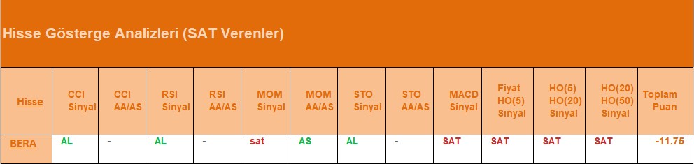 SAT sinyali veren hisseler 19.07.2018 