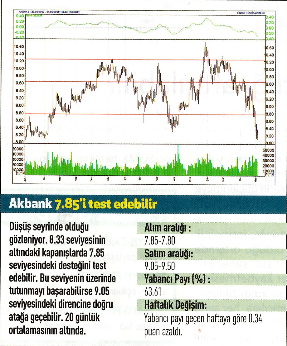 17 hisselik teknik analiz