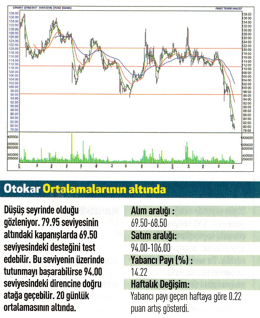 17 hisselik teknik analiz