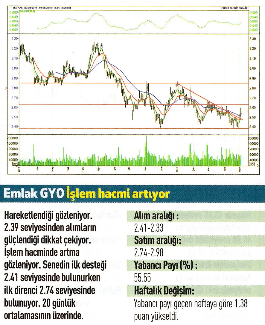 17 hisselik teknik analiz