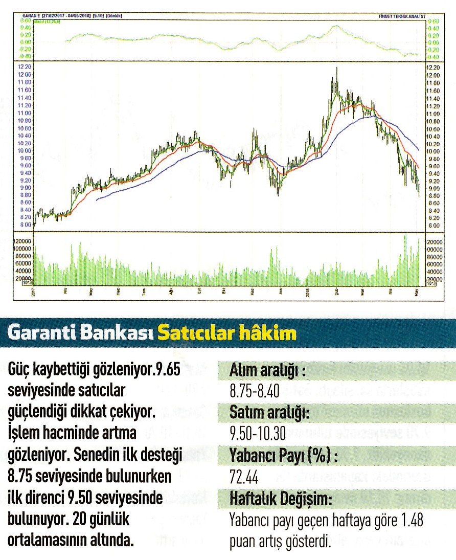 17 hisselik teknik analiz