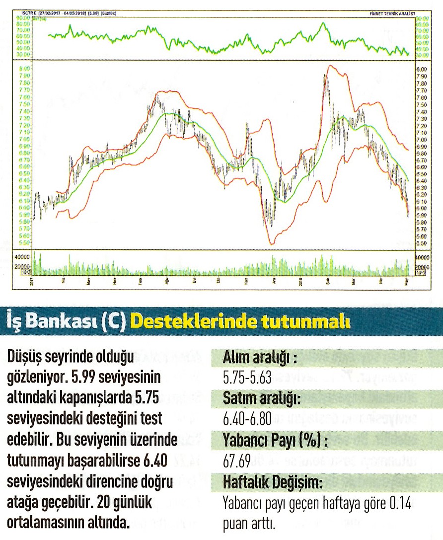 17 hisselik teknik analiz