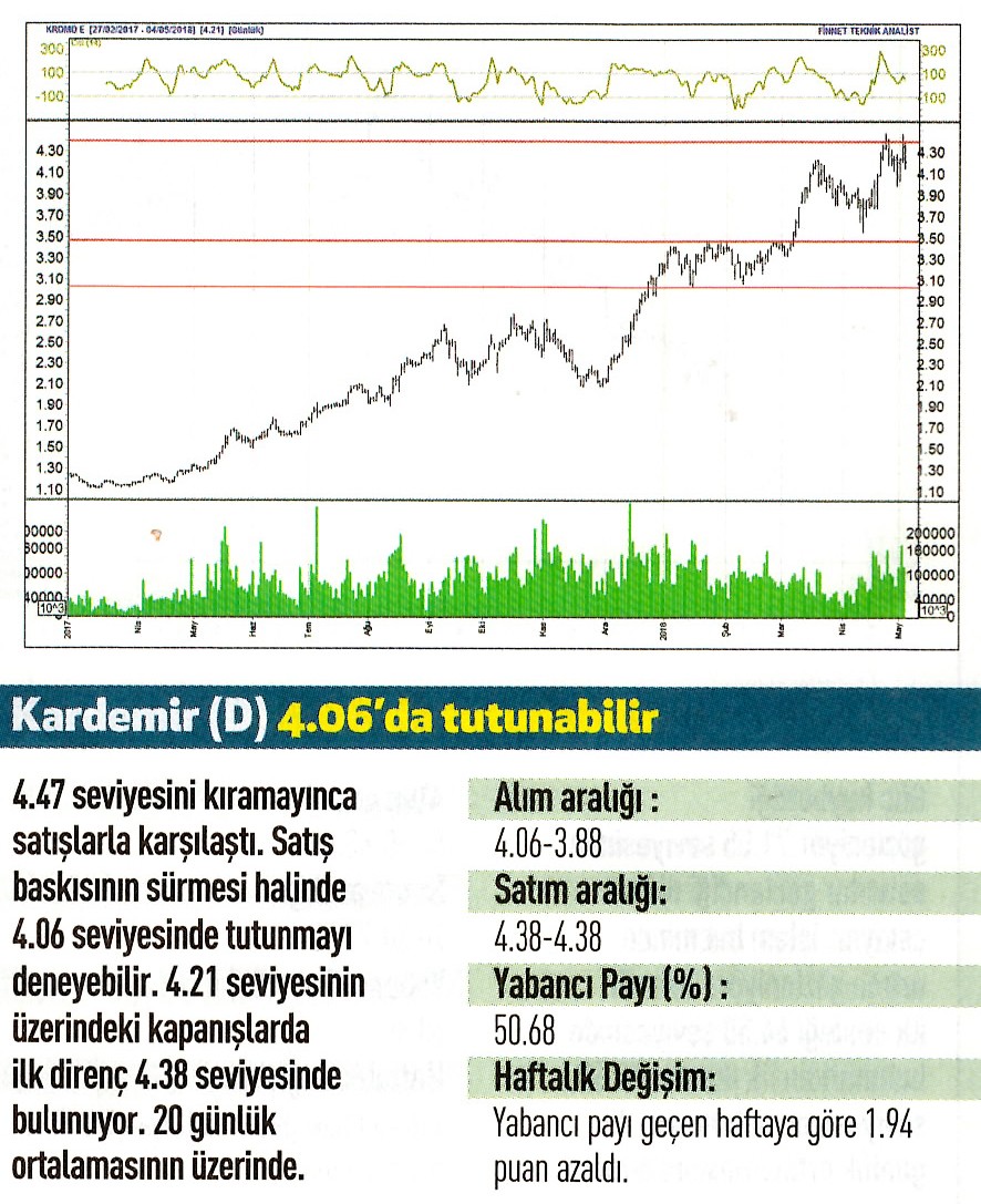 17 hisselik teknik analiz