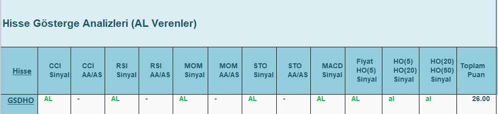 AL Sinyali veren hisseler 20.07.2018 