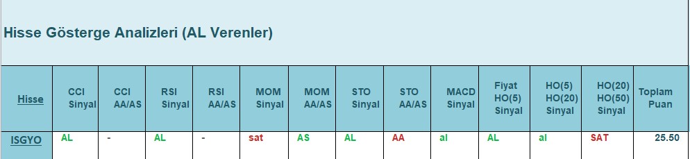 AL Sinyali veren hisseler 20.07.2018 