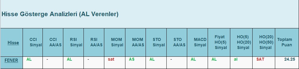 AL Sinyali veren hisseler 20.07.2018 