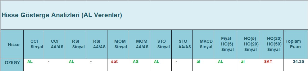 AL Sinyali veren hisseler 20.07.2018 