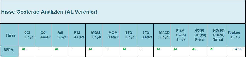 AL Sinyali veren hisseler 20.07.2018 