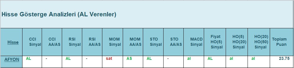 AL Sinyali veren hisseler 20.07.2018 