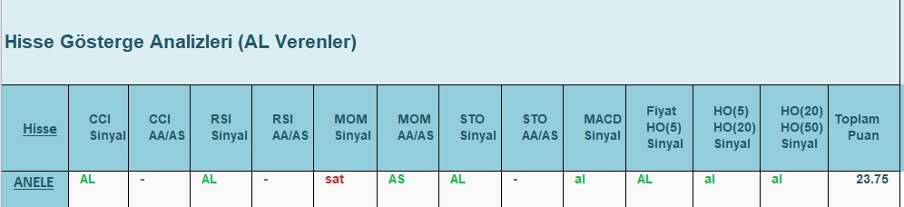 AL Sinyali veren hisseler 20.07.2018 