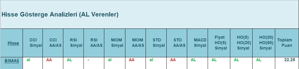 AL Sinyali veren hisseler 20.07.2018 