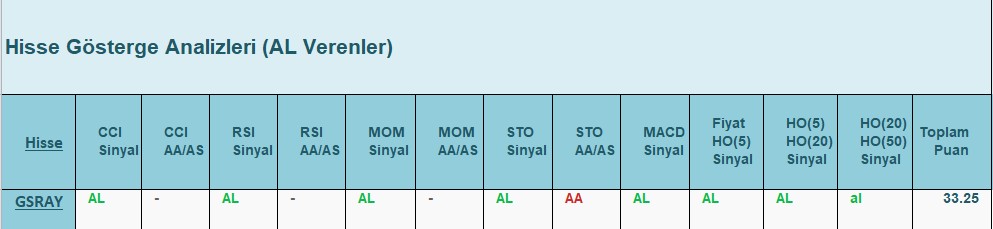 AL Sinyali veren hisseler 20.07.2018 