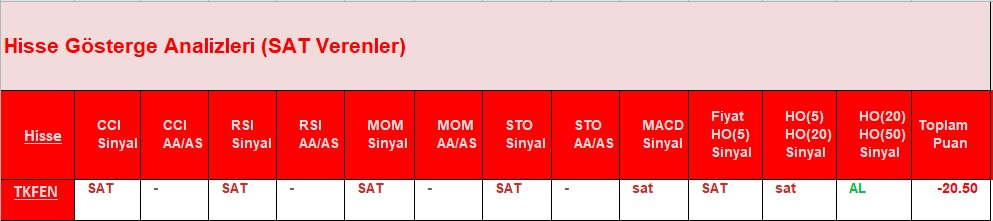 SAT sinyali veren hisseler 20.07.2018 