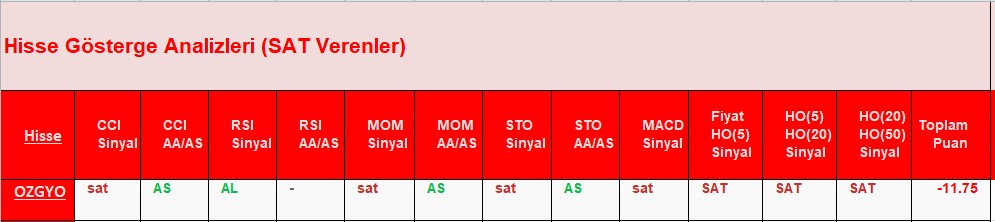 SAT sinyali veren hisseler 20.07.2018 