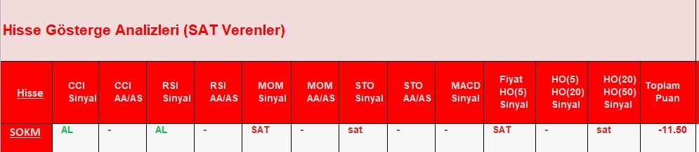 SAT sinyali veren hisseler 20.07.2018 