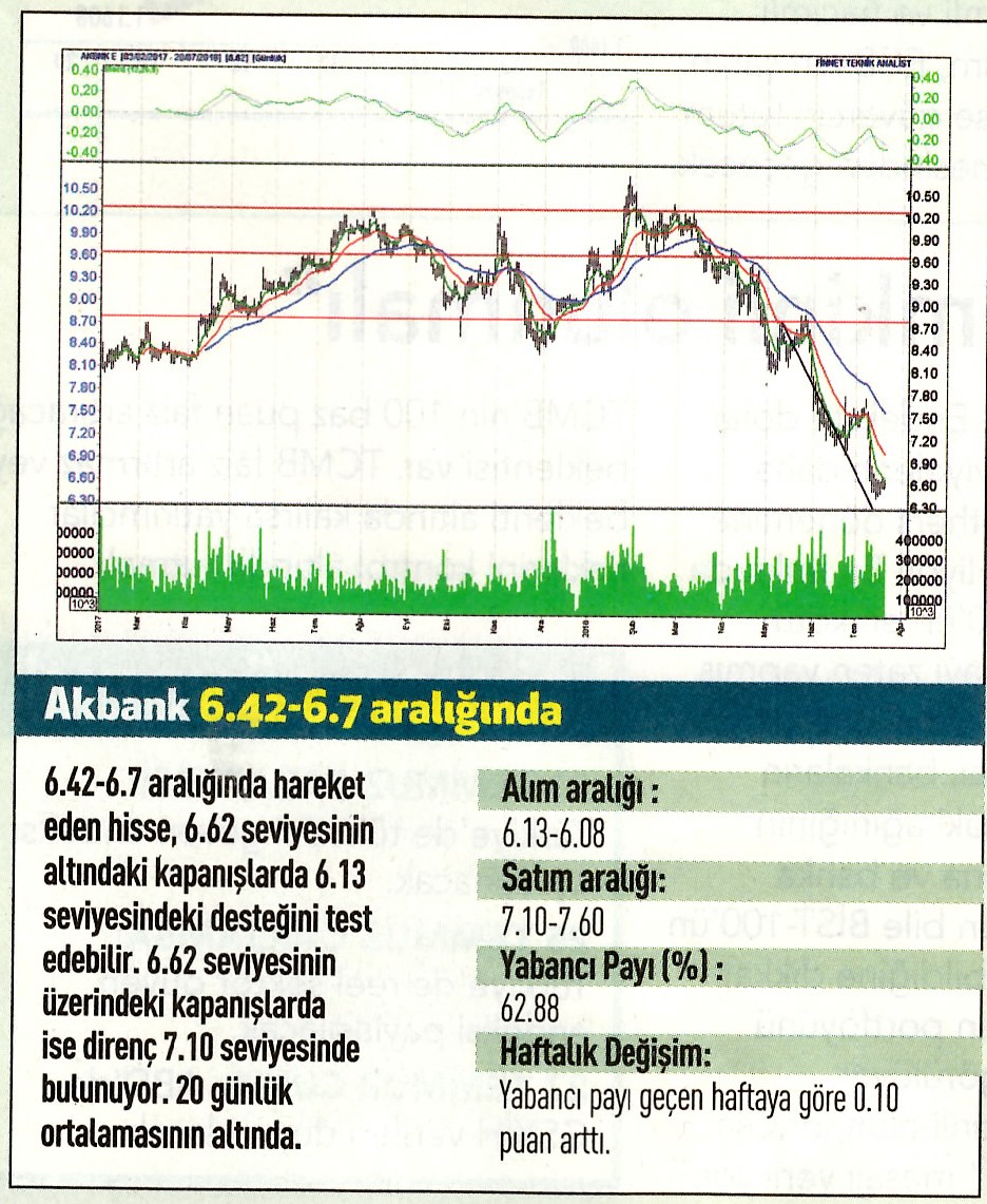 17 hisselik teknik analiz