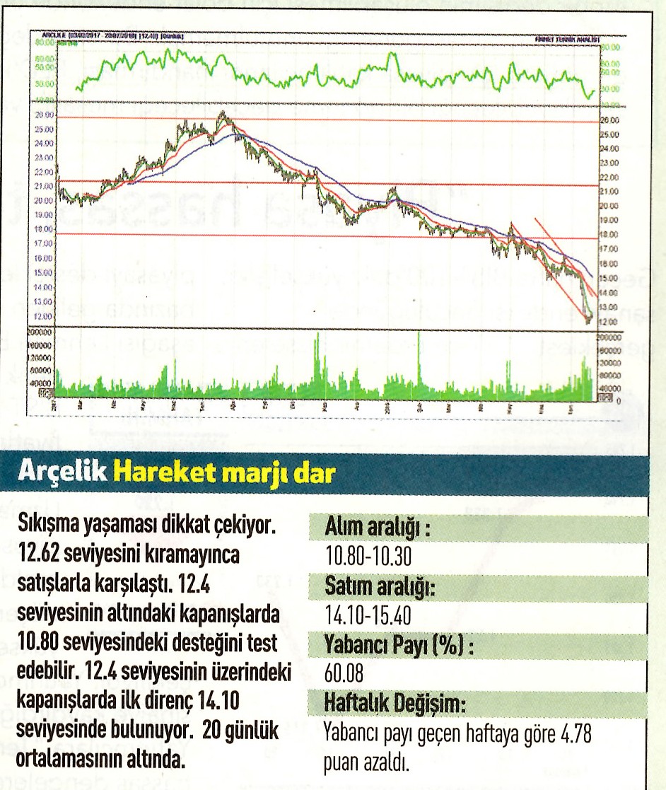 17 hisselik teknik analiz