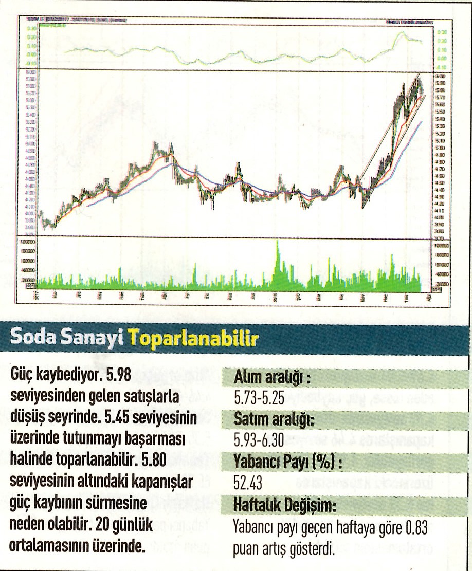 17 hisselik teknik analiz