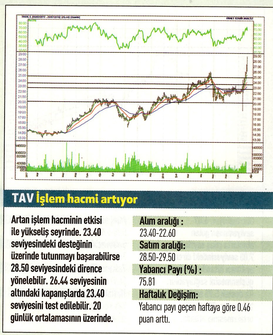 17 hisselik teknik analiz