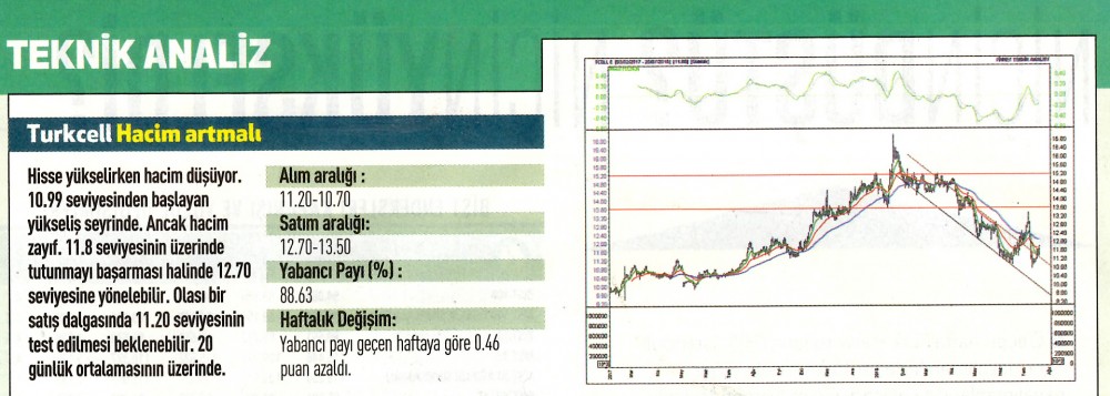 17 hisselik teknik analiz