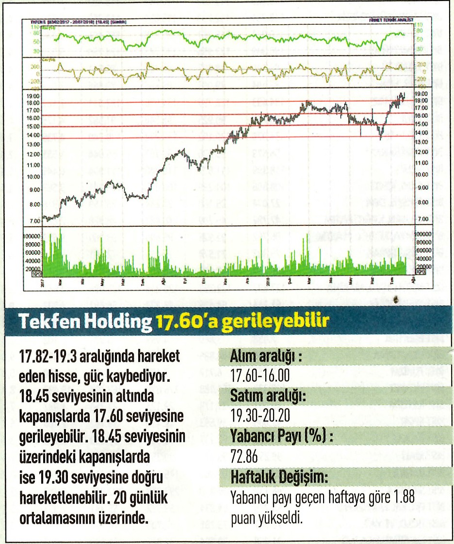 17 hisselik teknik analiz