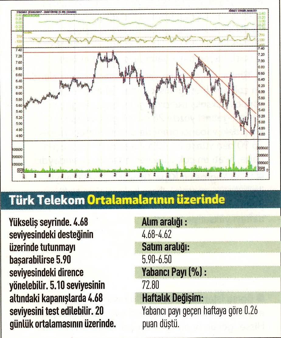 17 hisselik teknik analiz