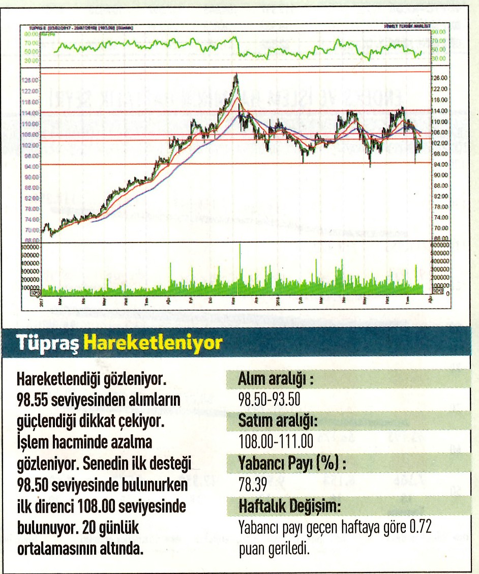 17 hisselik teknik analiz